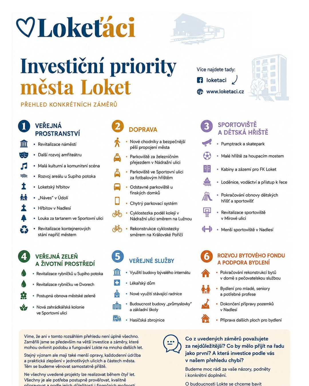 🏗️ INVESTIČNÍ PRIORITY MĚSTA LOKET